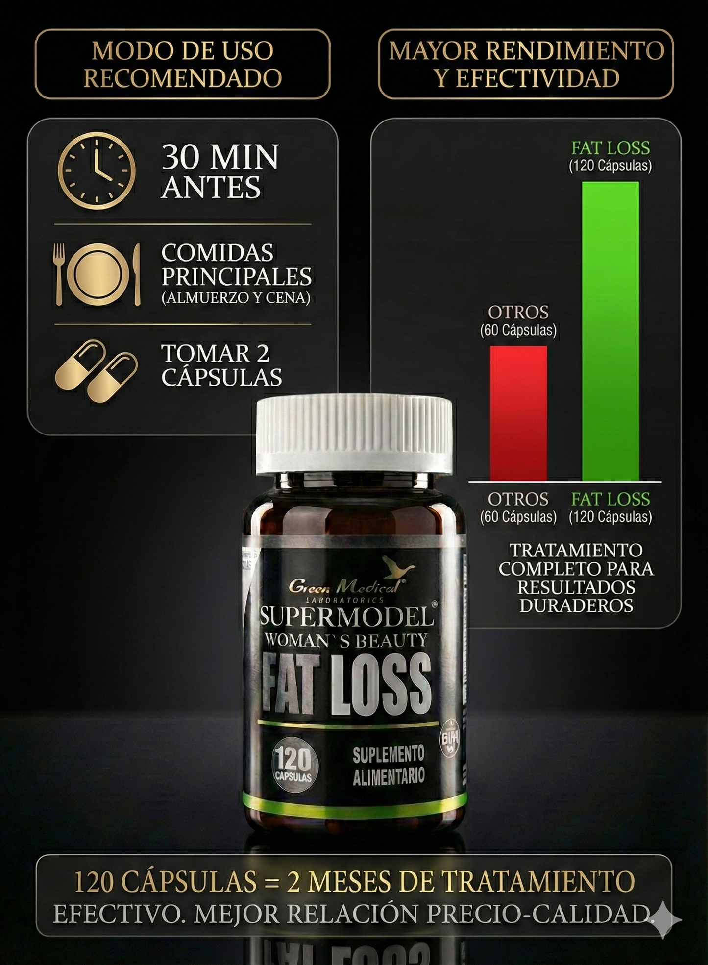 FAT LOSS - QUEMADOR DE GRASA 120 UNIDAD